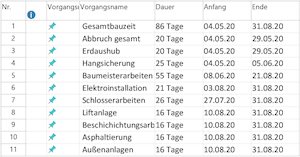 Bauzeitplan